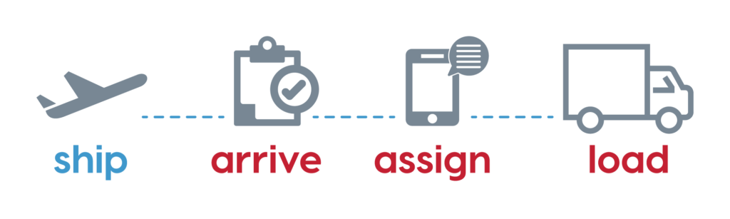 ATLTP-Process ATL Truckpass