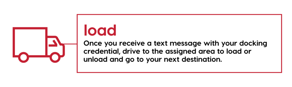 ATLTP-Process-load ATL Truckpass load phase