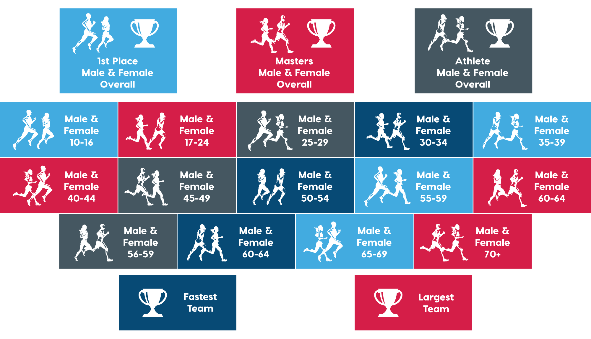 ATL5K2025-WebAwards